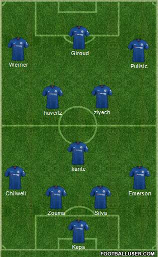 Chelsea Formation 2020