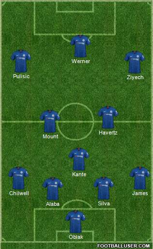 Chelsea Formation 2020