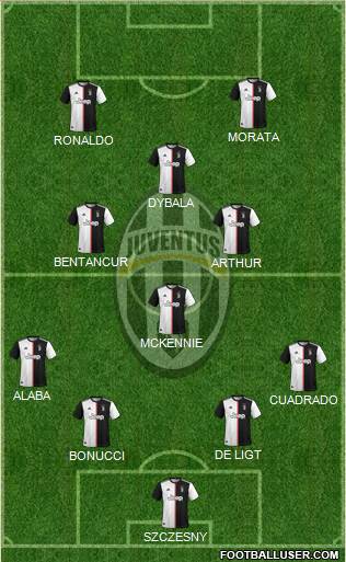 Juventus Formation 2020
