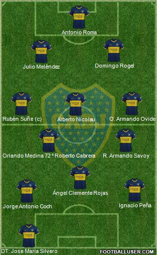 Boca Juniors Formation 2020