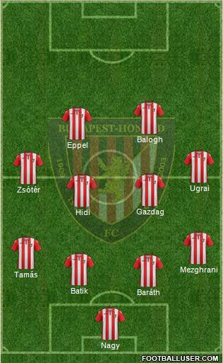 Budapest Honvéd FC Formation 2020