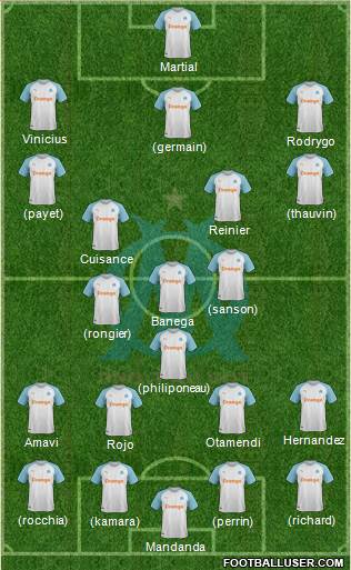Olympique de Marseille Formation 2020