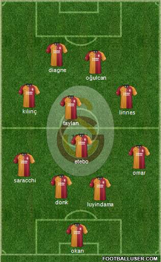 Galatasaray SK Formation 2020