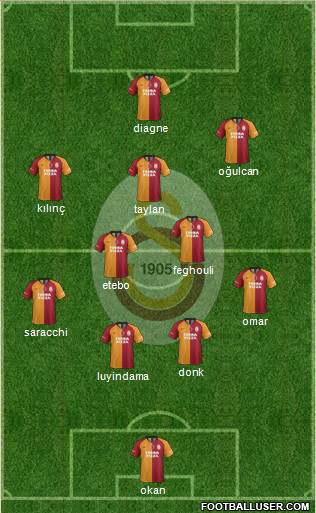Galatasaray SK Formation 2020