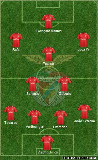 Sport Lisboa e Benfica - SAD 4-2-3-1 football formation