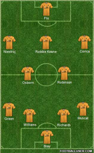 Wolverhampton Wanderers Formation 2020
