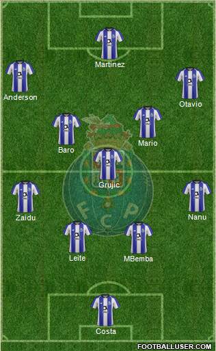 Futebol Clube do Porto - SAD Formation 2020