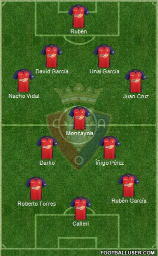 C. At. Osasuna Formation 2020