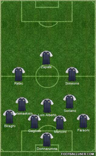 Scotland Formation 2020