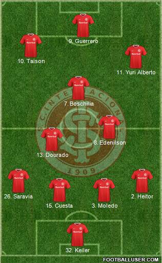 SC Internacional Formation 2020