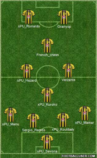 Wellington Phoenix FC Formation 2020