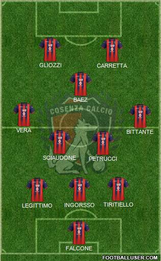 Cosenza 1914 Formation 2020