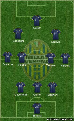 Hellas Verona Formation 2020