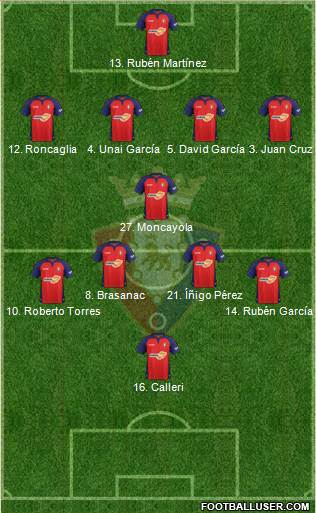 C. At. Osasuna Formation 2020