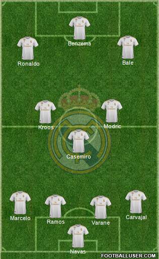 Real Madrid C.F. Formation 2020