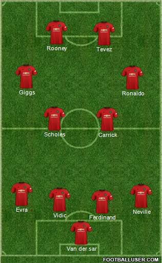 Manchester United Formation 2020