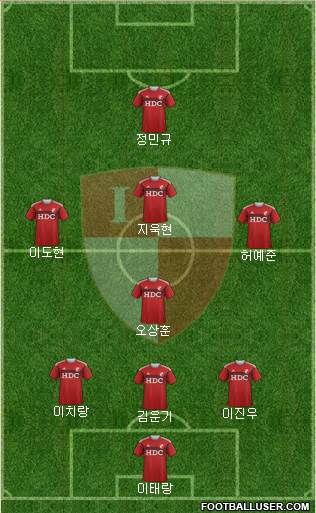Busan I'PARK Formation 2020