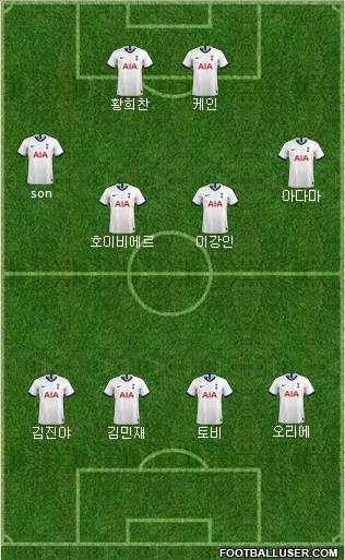 Tottenham Hotspur Formation 2020