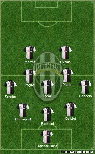Juventus Formation 2020