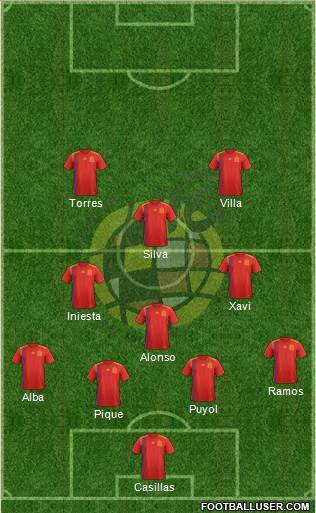 Spain Formation 2020