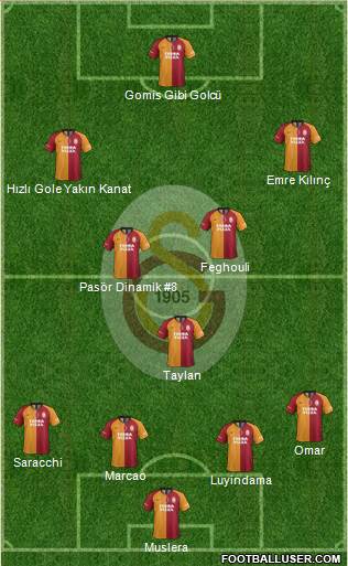 Galatasaray SK Formation 2020