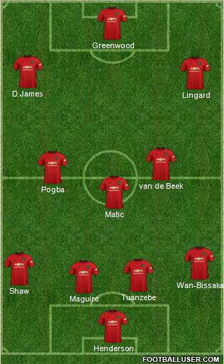 Manchester United Formation 2020