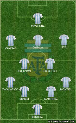Argentina Formation 2020