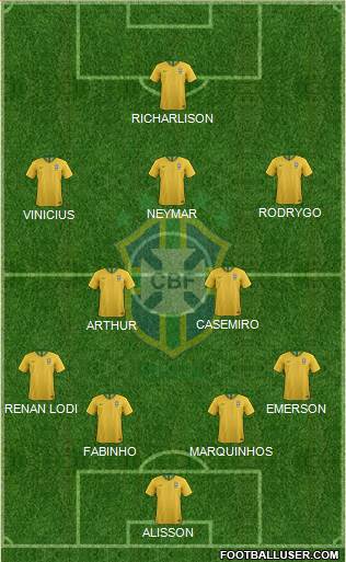 Brazil Formation 2020