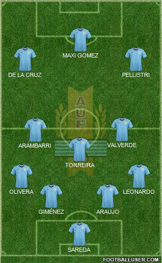 Uruguay Formation 2020
