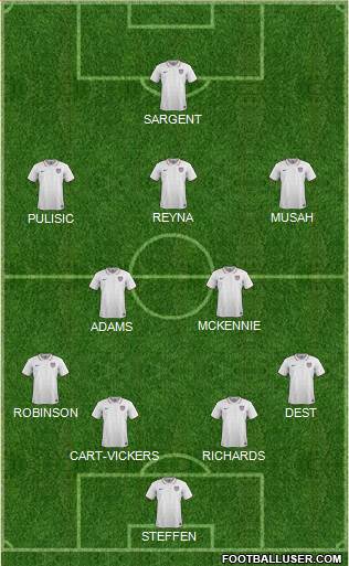 U.S.A. Formation 2020