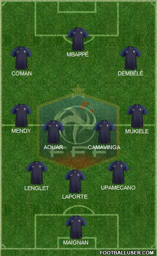 France Formation 2020