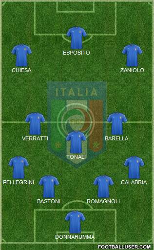 Italy Formation 2020