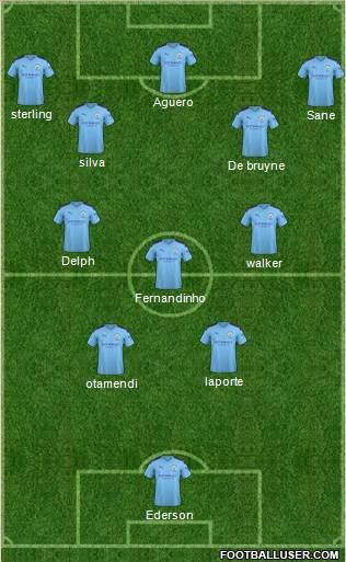 Manchester City Formation 2020