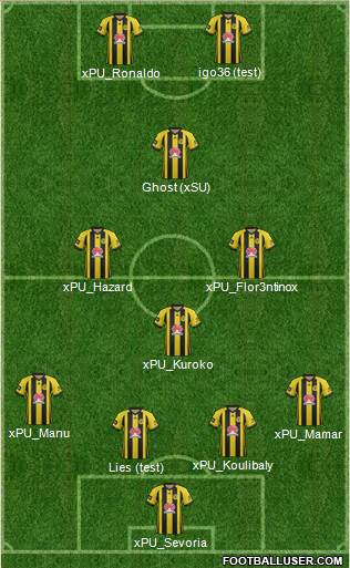 Wellington Phoenix FC Formation 2020