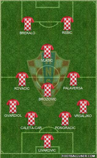 Croatia Formation 2020