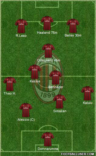 A.C. Milan Formation 2020