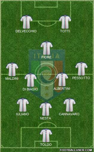 Italy Formation 2020
