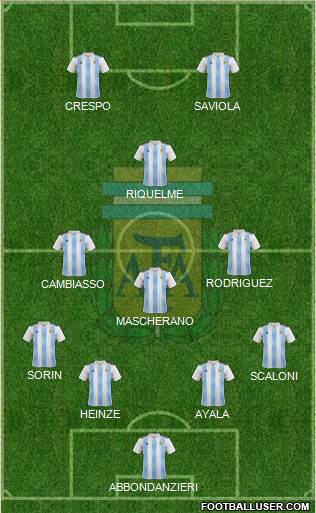 Argentina Formation 2020