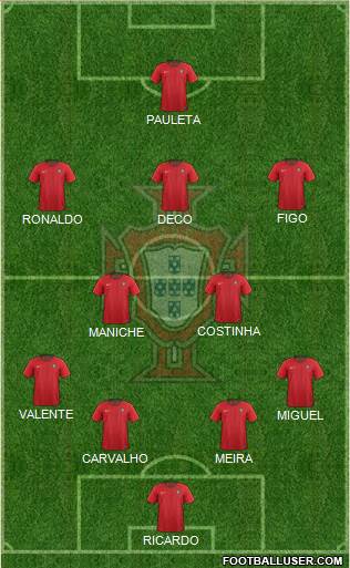 Portugal Formation 2020