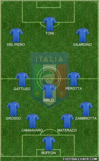 Italy Formation 2020