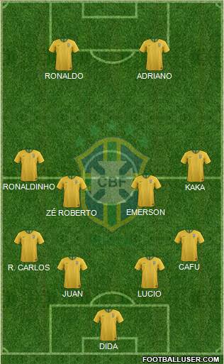 Brazil Formation 2020