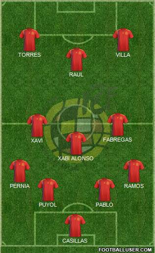 Spain Formation 2020