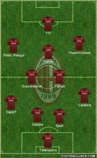 A.C. Milan Formation 2020