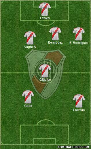 River Plate Formation 2020