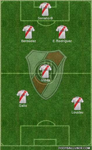 River Plate Formation 2020