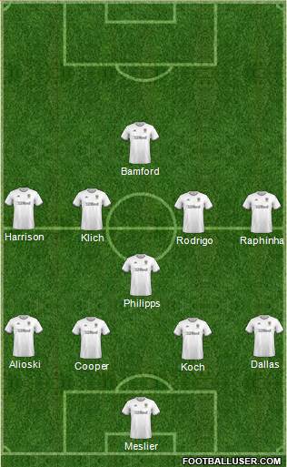 Leeds United Formation 2020