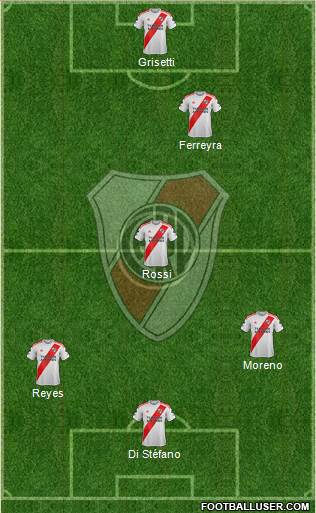 River Plate Formation 2020