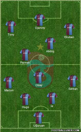 Trabzonspor Formation 2020