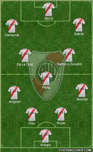 River Plate Formation 2020