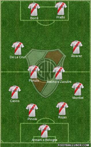 River Plate Formation 2020